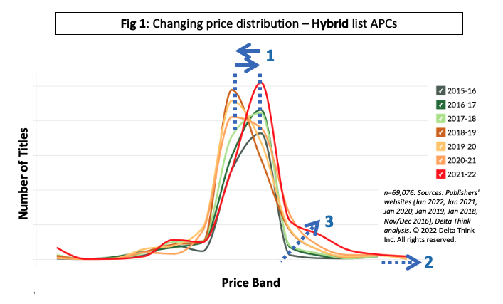 APC (Article Processing Charges)