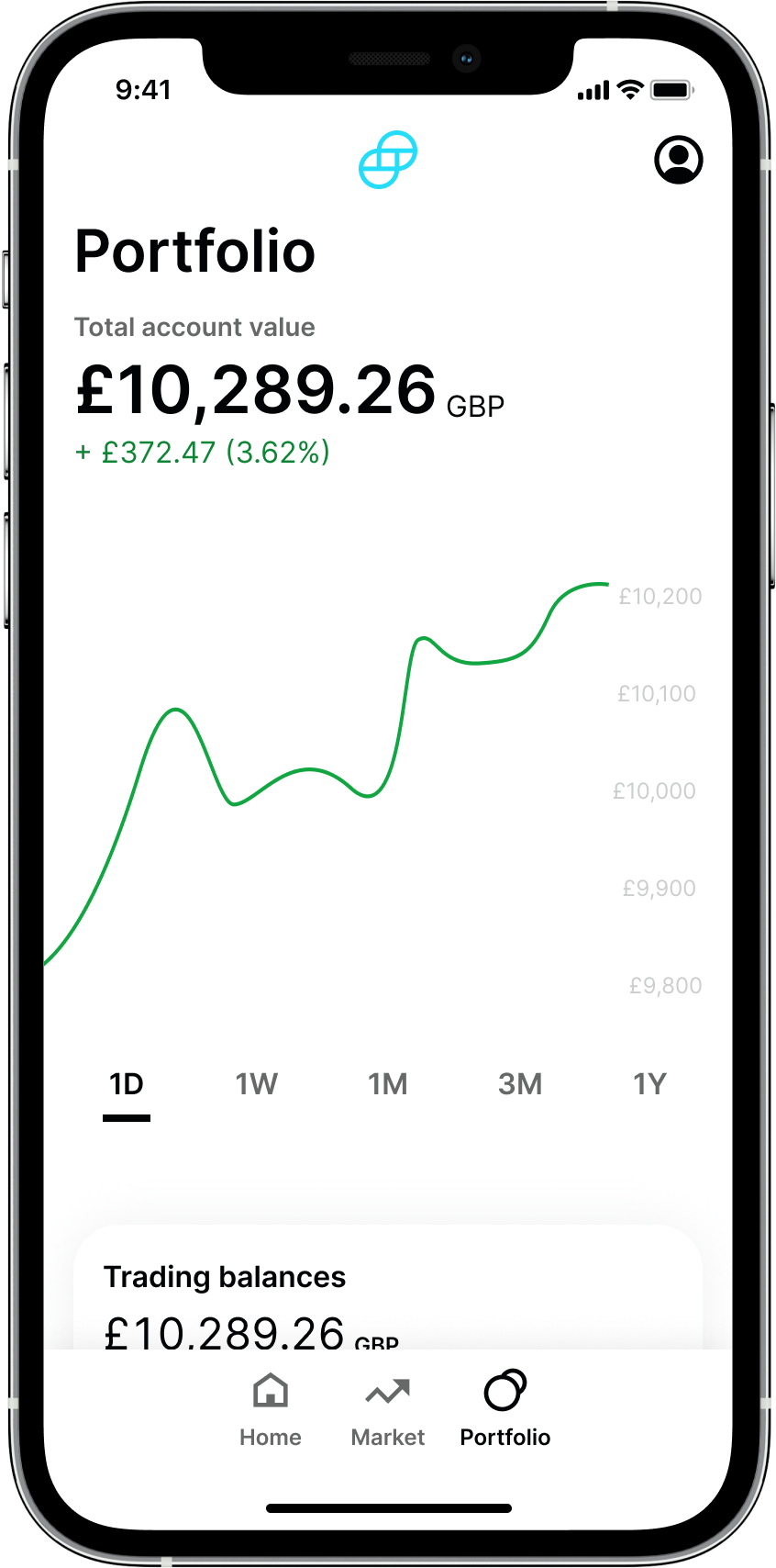 Bitcoin Price History Chart (, to )