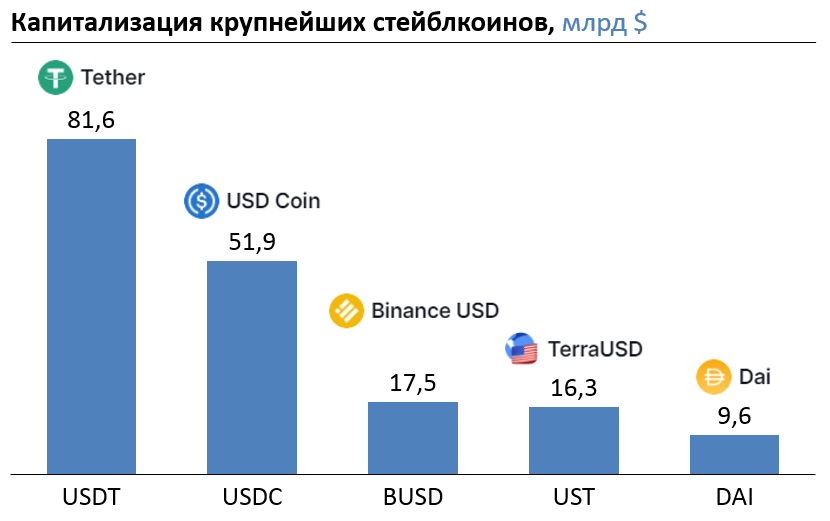 Crypto Invest Club | ВКонтакте