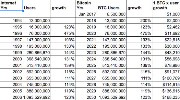 Bitcoin to US Dollar or convert BTC to USD