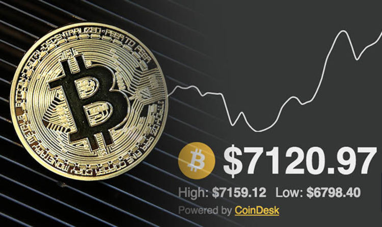 Bitcoin price live today (16 Mar ) - Why Bitcoin price is up by % today | ET Markets