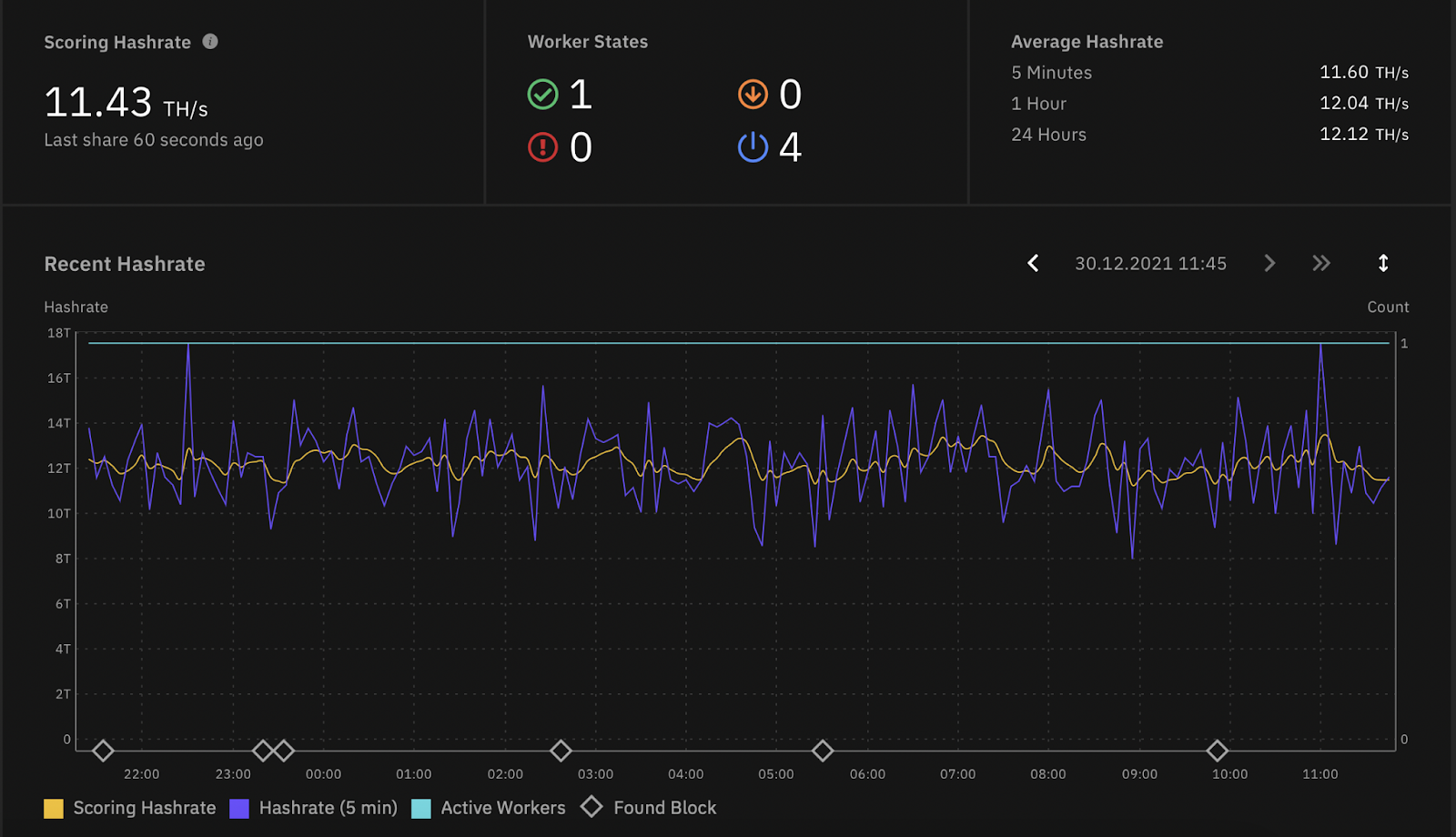 Neighbourhood Pool Watch: FAQ: Bitcoin mining and the luck statistic