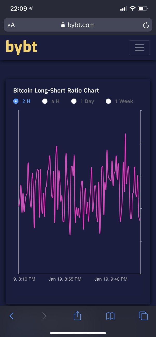 What Is Short Interest, and Why Does It Matter to Traders?