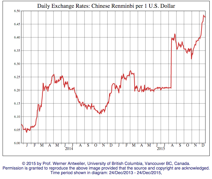 (USDCNY=X) | Stock Price & Latest News | Reuters