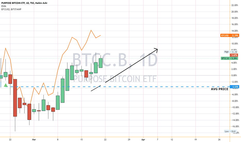 BTCC.B Stock Fund Price and Chart — TSX:BTCC.B — TradingView — India