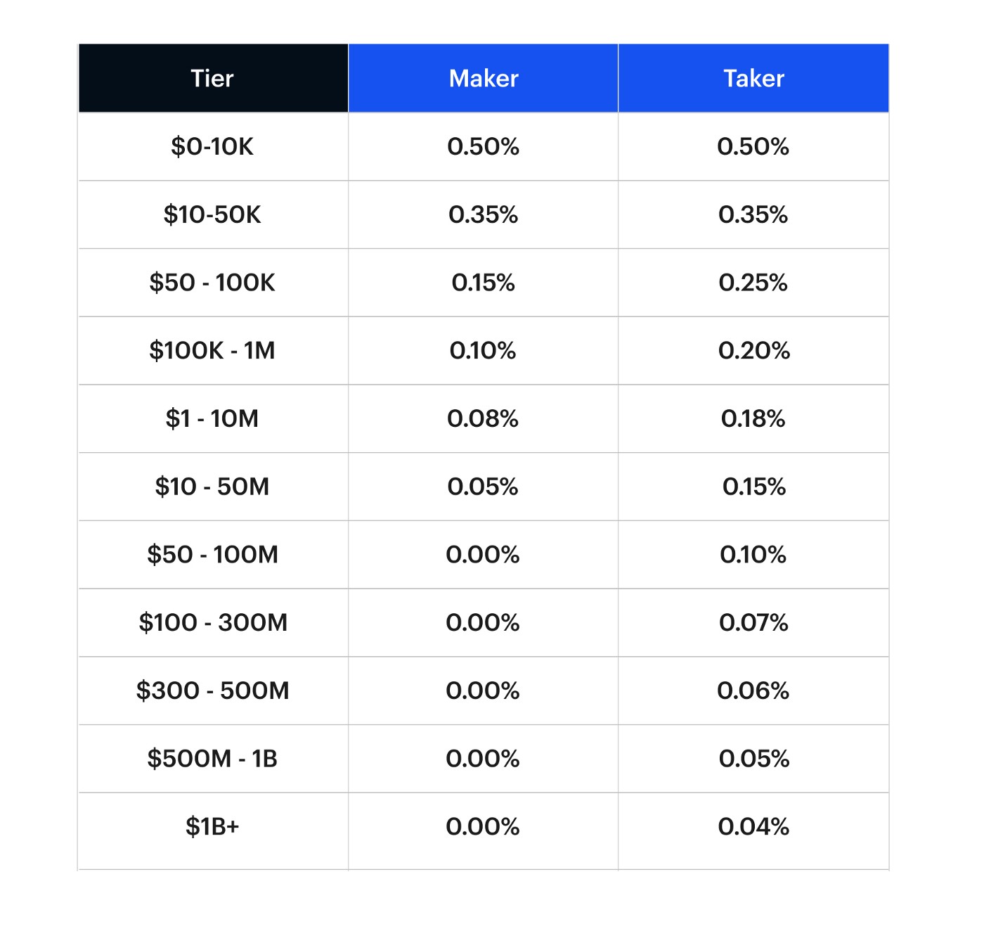 Coinbase Pro Has Shut Down. Here’s What to Know - NerdWallet