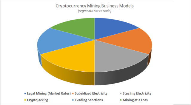 Mining Explained - A Detailed Guide on How Cryptocurrency Mining Works