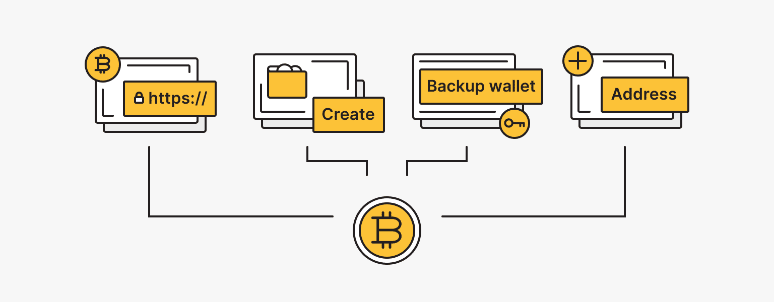 How to Securely Update Your Bitcoin Core Wallet?