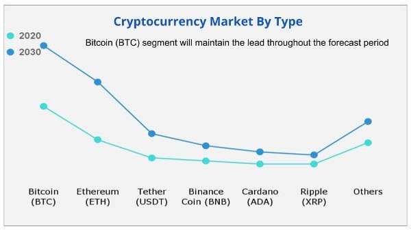 Cryptocurrency Price Forecast, Technical Analysis, Predictions| cryptolove.fun