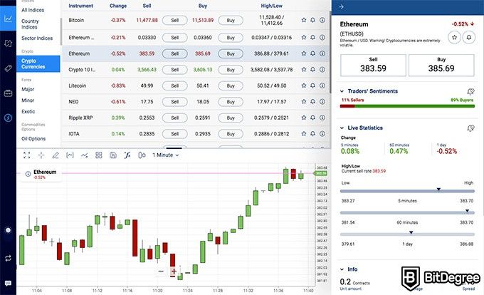 Binance vs Plus Features, Fees & More ()