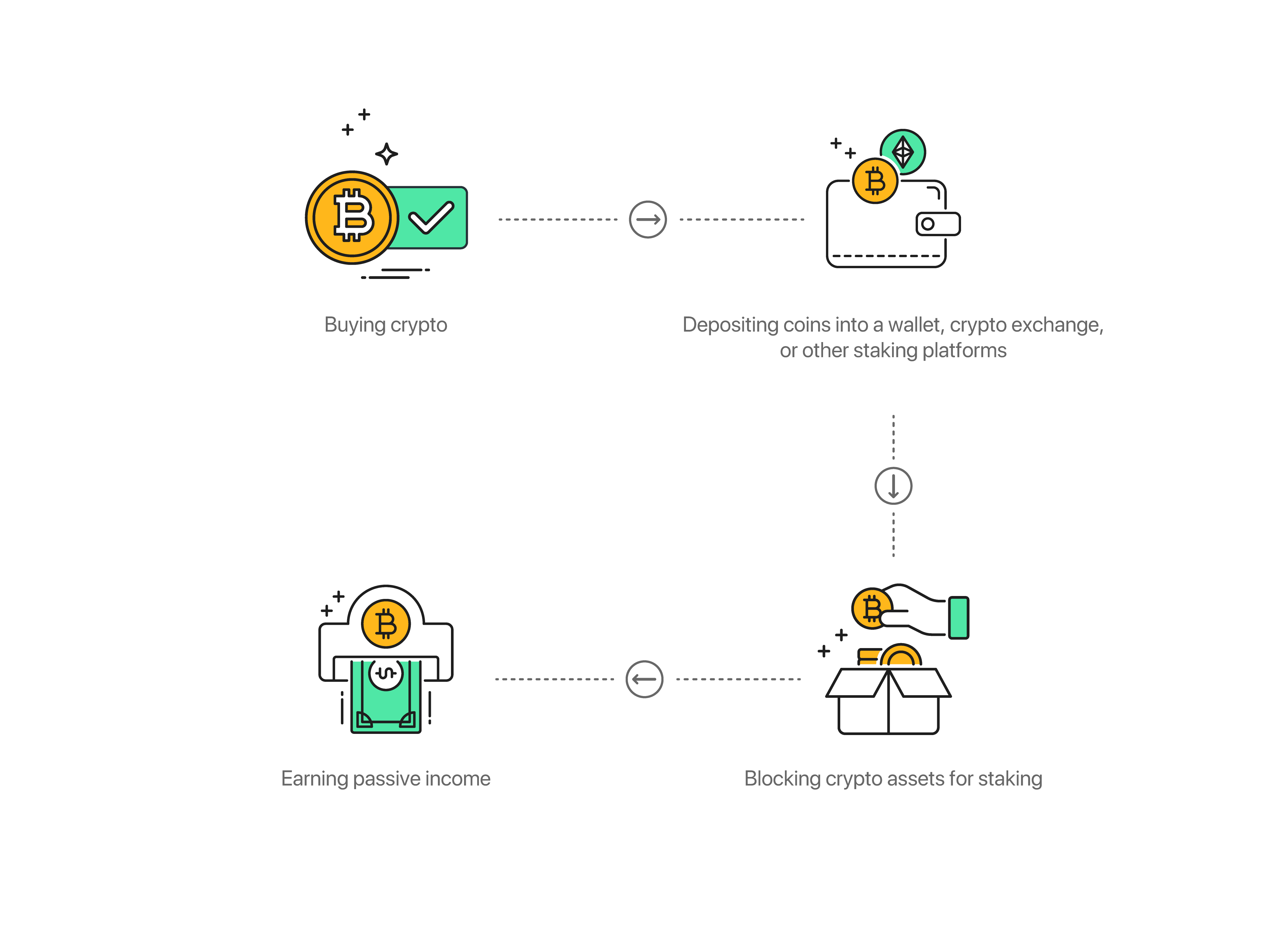 12 Best Places for Crypto Staking Compared () | Cryptoradar