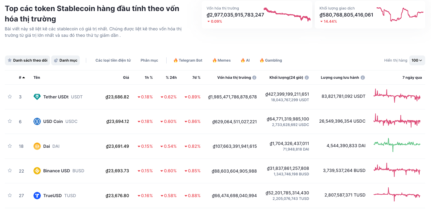 Trust Wallet x Polyhedra: Share $50, in $USDT using zkBridge | Trust