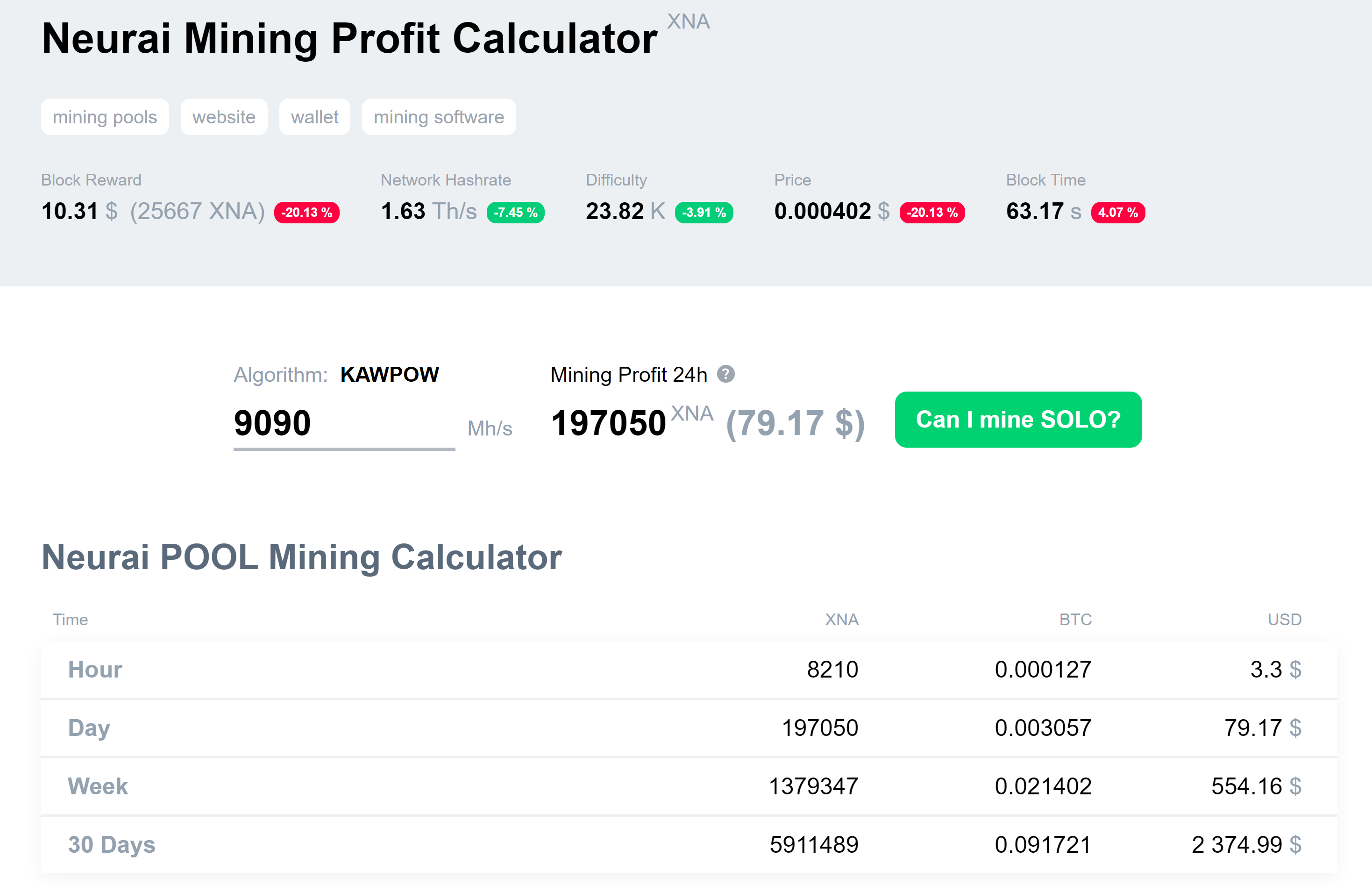 NVIDIA GeForce RTX Ti mining profit calculator - WhatToMine