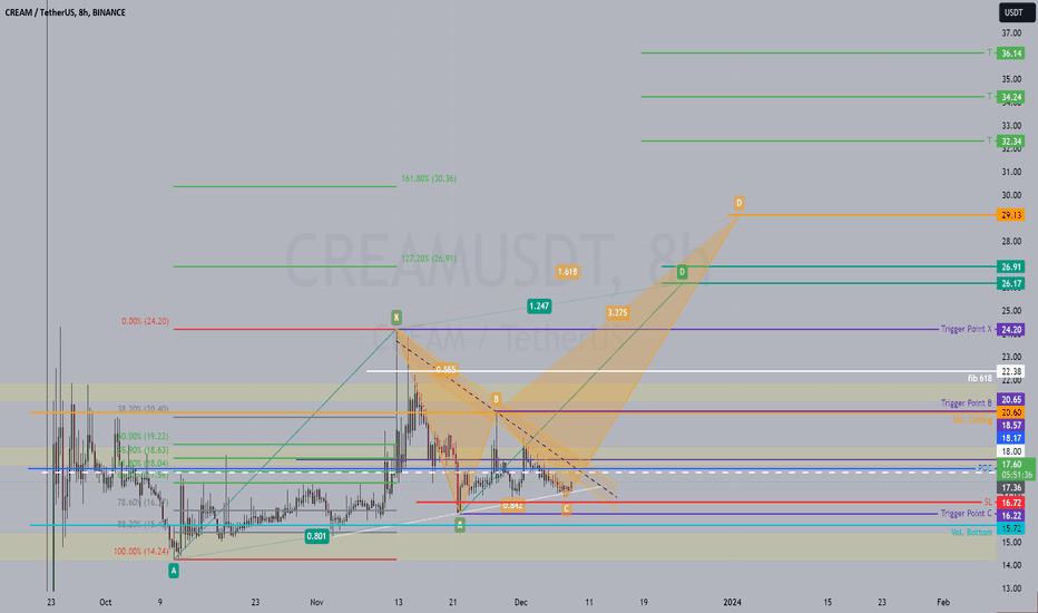 Cream Price Today - CRM Price Chart & Market Cap | CoinCodex