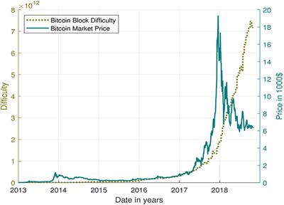 Bitcoin Difficulty Explained: A Beginner’s Guide – Bit49