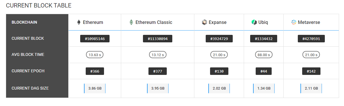 BlockDAG | Layer 1 Presale Now LIVE!