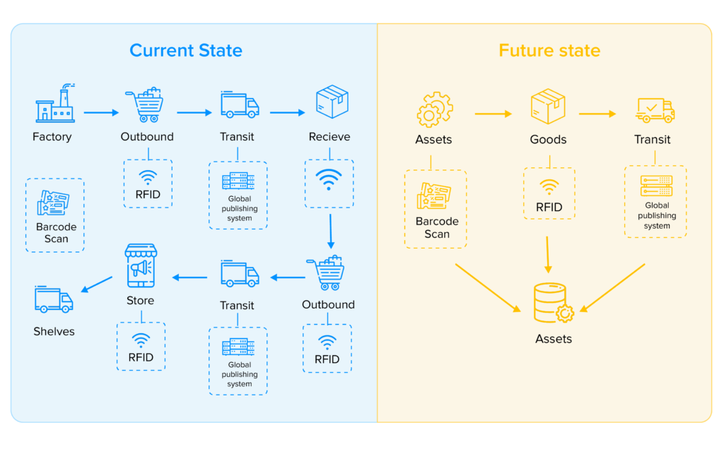 Other Blockchain Apparel – Crypto Wares