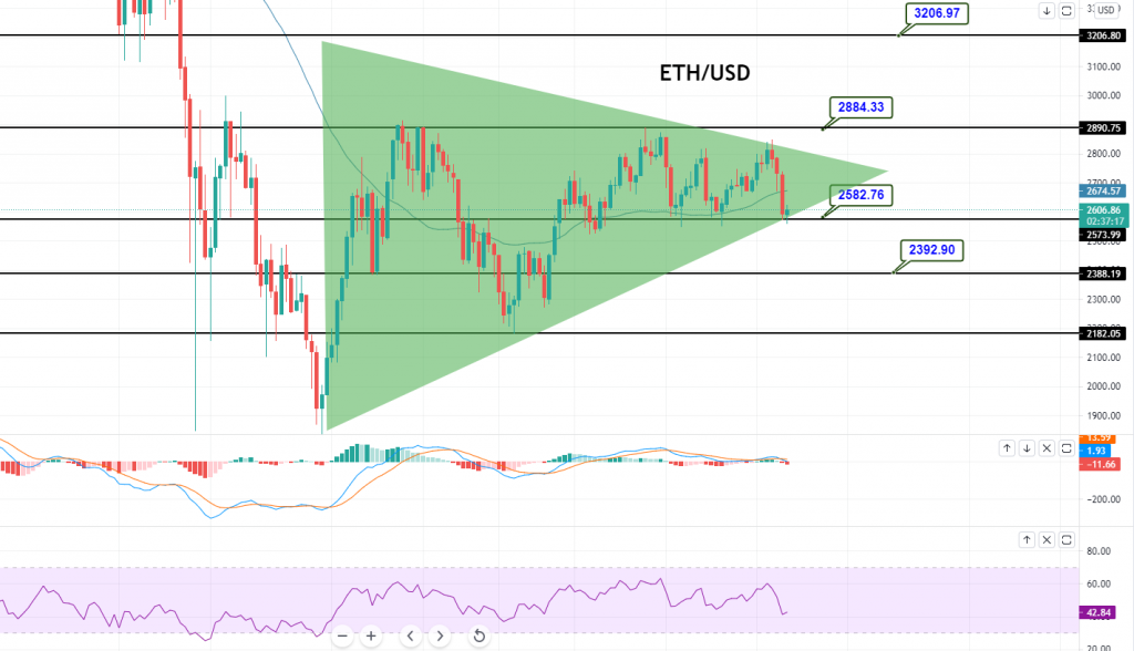 Ethereum Price in USD | Real Time Ethereum Chart | KITCO CRYPTO