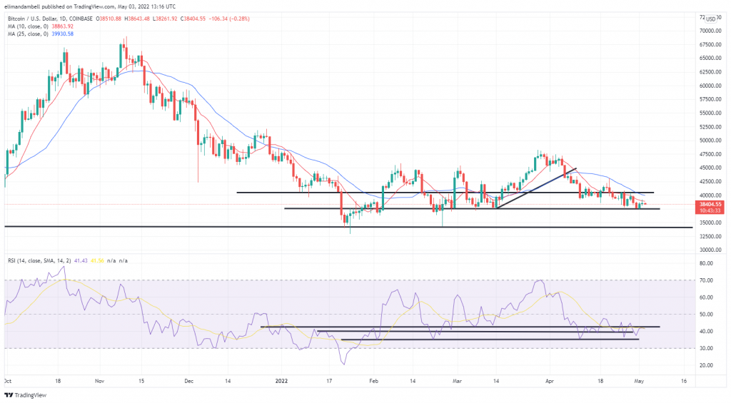 Bitcoin to US Dollar, Convert BTC in USD