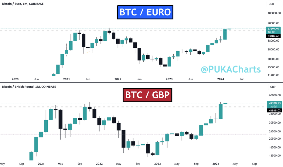 BTC to EUR (Bitcoin to Euro) FX Convert