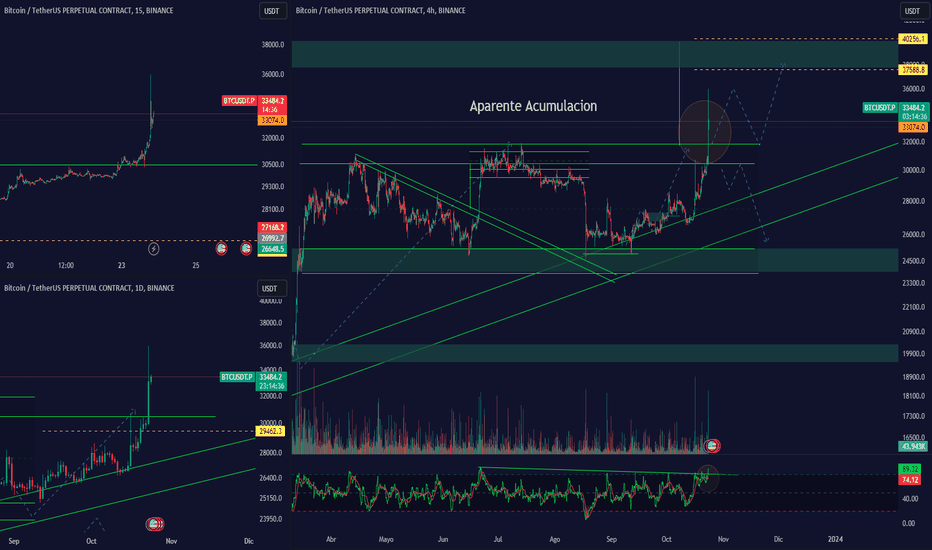 BTC USD — Bitcoin Price and Chart — TradingView