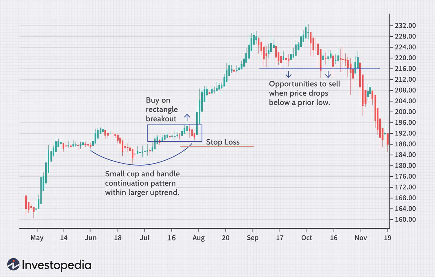 How to Profit from Volatility: A Guide to Crypto Swing Trading