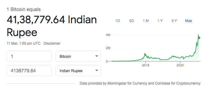 10 years BTC/INR chart. Bitcoin/INR graph