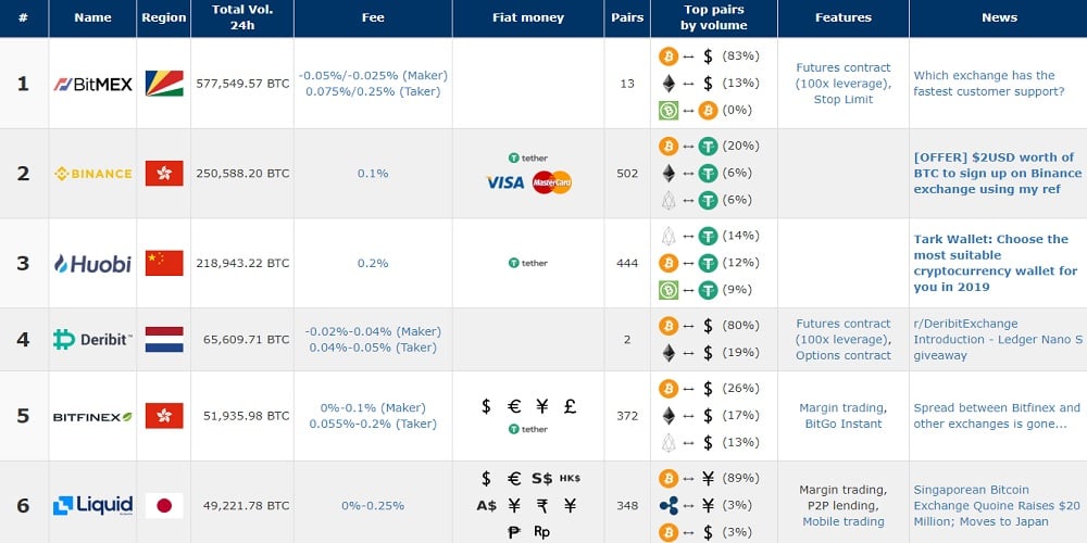 Lists of virtual asset trading platforms | Securities & Futures Commission of Hong Kong