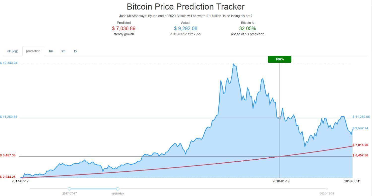 This is how the bitcoin bubble will burst | WIRED UK