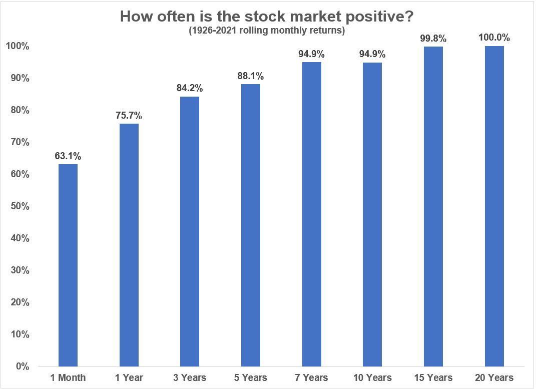 Is Buy And Hold Investing Dead?Welcome to Money Reasons