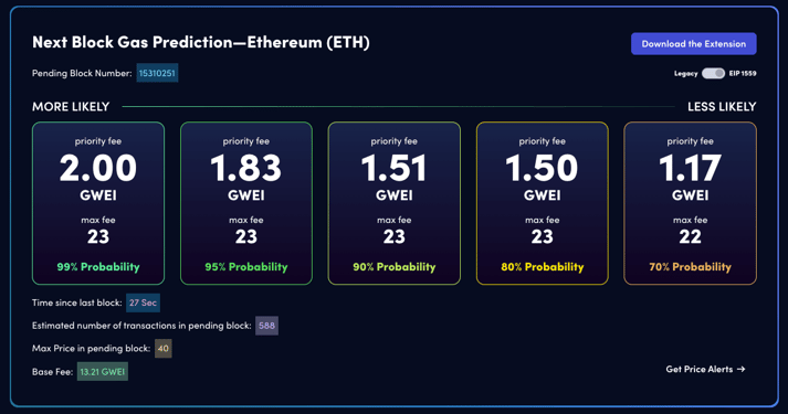 Ethereum Gas Price Calculator Supplied Free By RareSkills