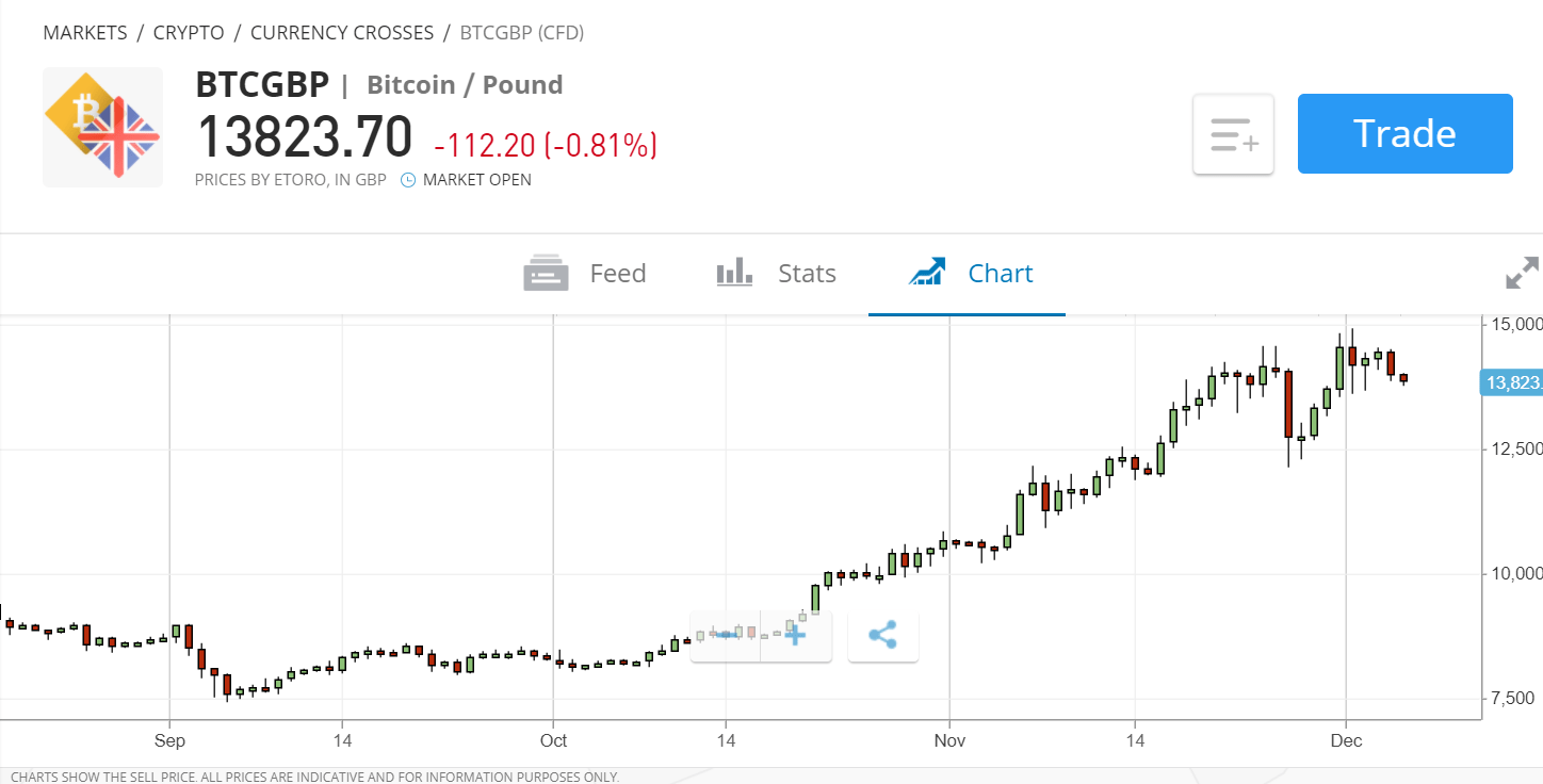 Bitcoin price today, BTC to USD live price, marketcap and chart | CoinMarketCap