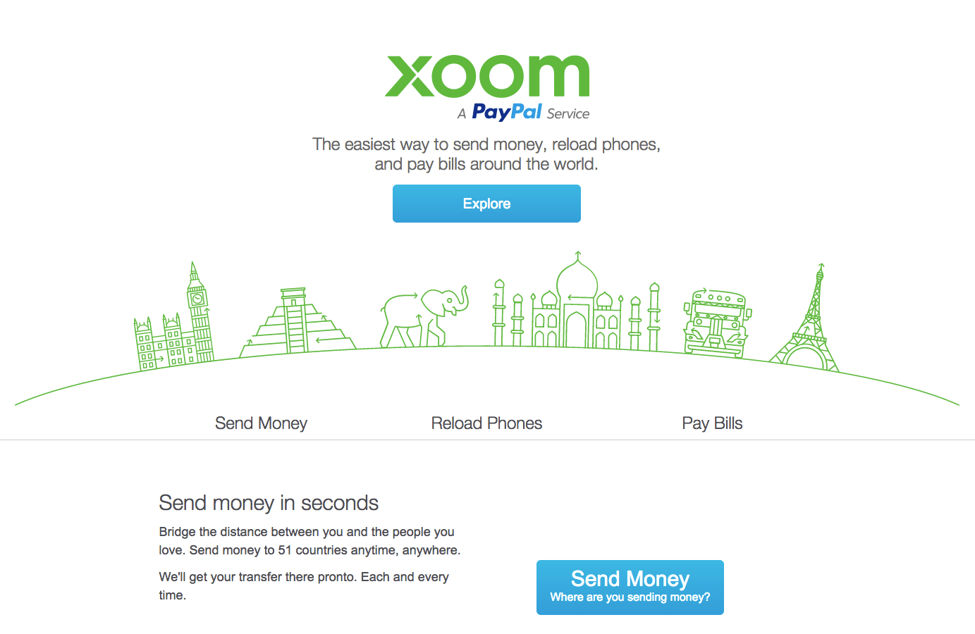 Western Union vs. Xoom Money Transfers [ + Similar Companies]