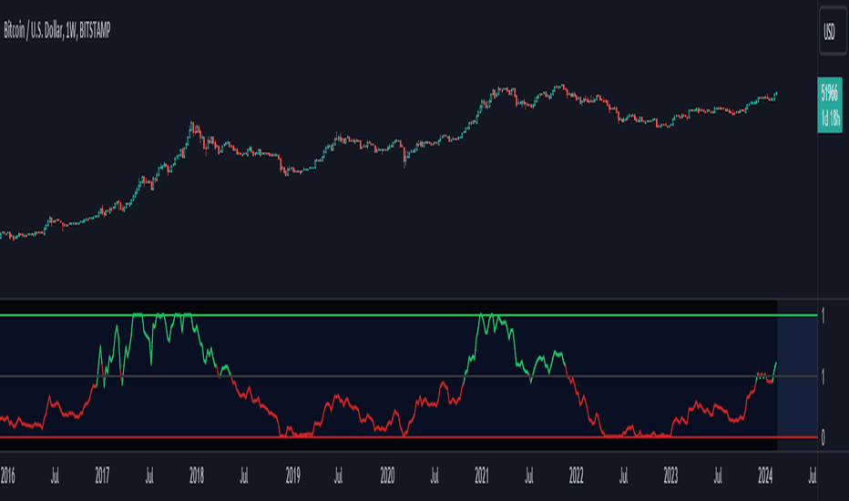 BTCTUSD Charts and Quotes — TradingView