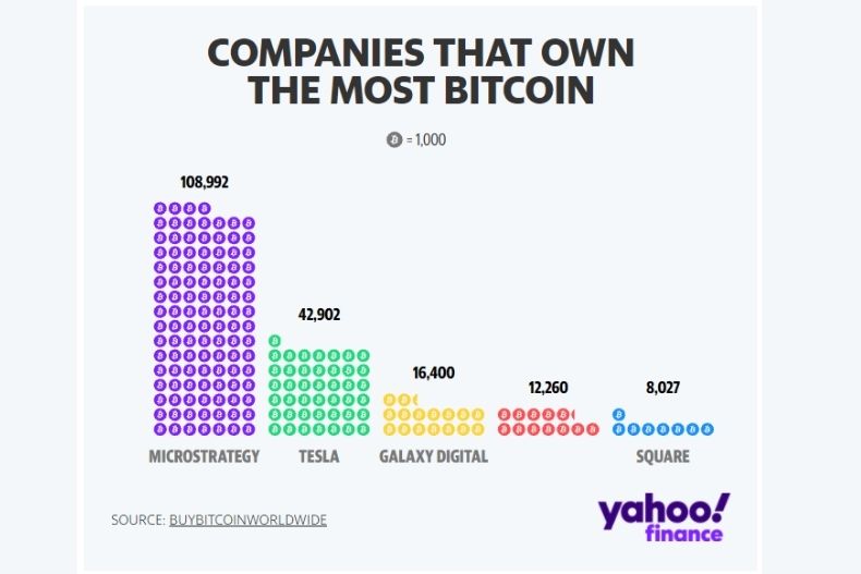 What Is Bitcoin? The Financial Definition | Term Explained Brief