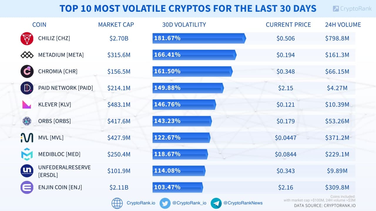 fastest growing cryptocurrency coins list | cryptolove.fun