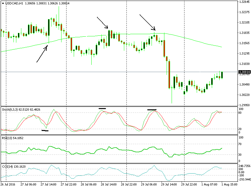 Top Technical Indicators Pairings for FX:EURUSD by Julien_Eche — TradingView