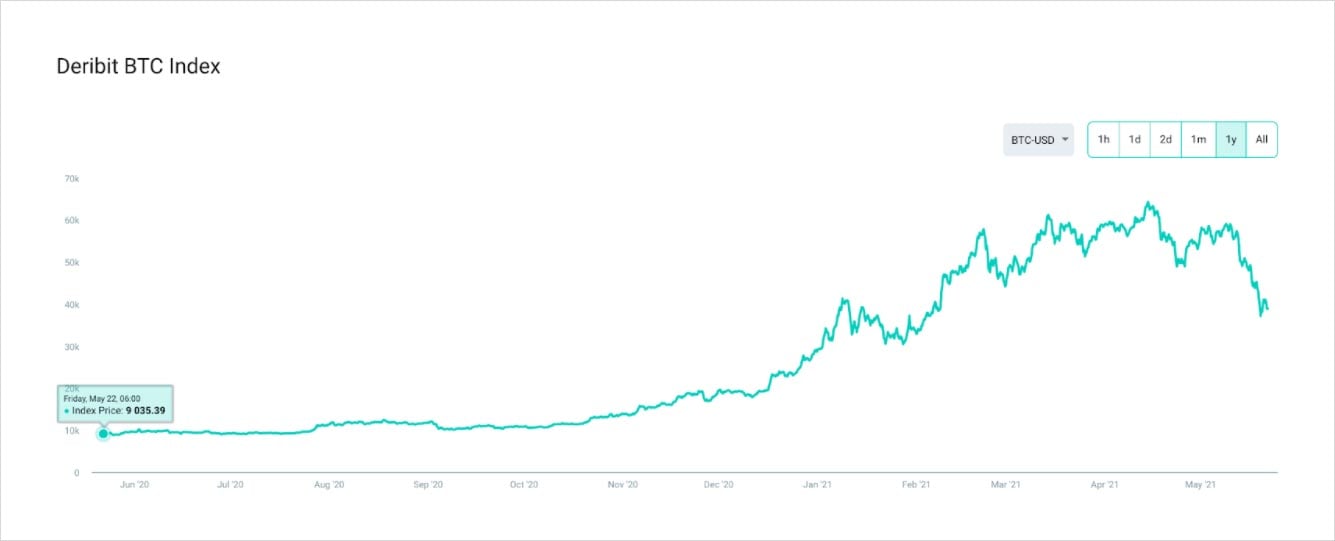 Deribit Metrics - Deribit