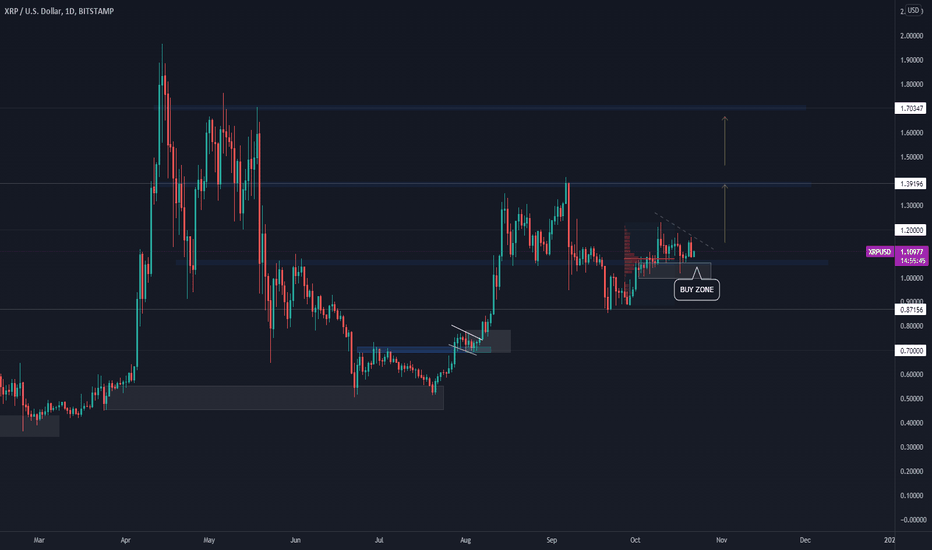 Page 2 Market Cap XRP Dominance, % Trade Ideas — CRYPTOCAP:XRP.D — TradingView