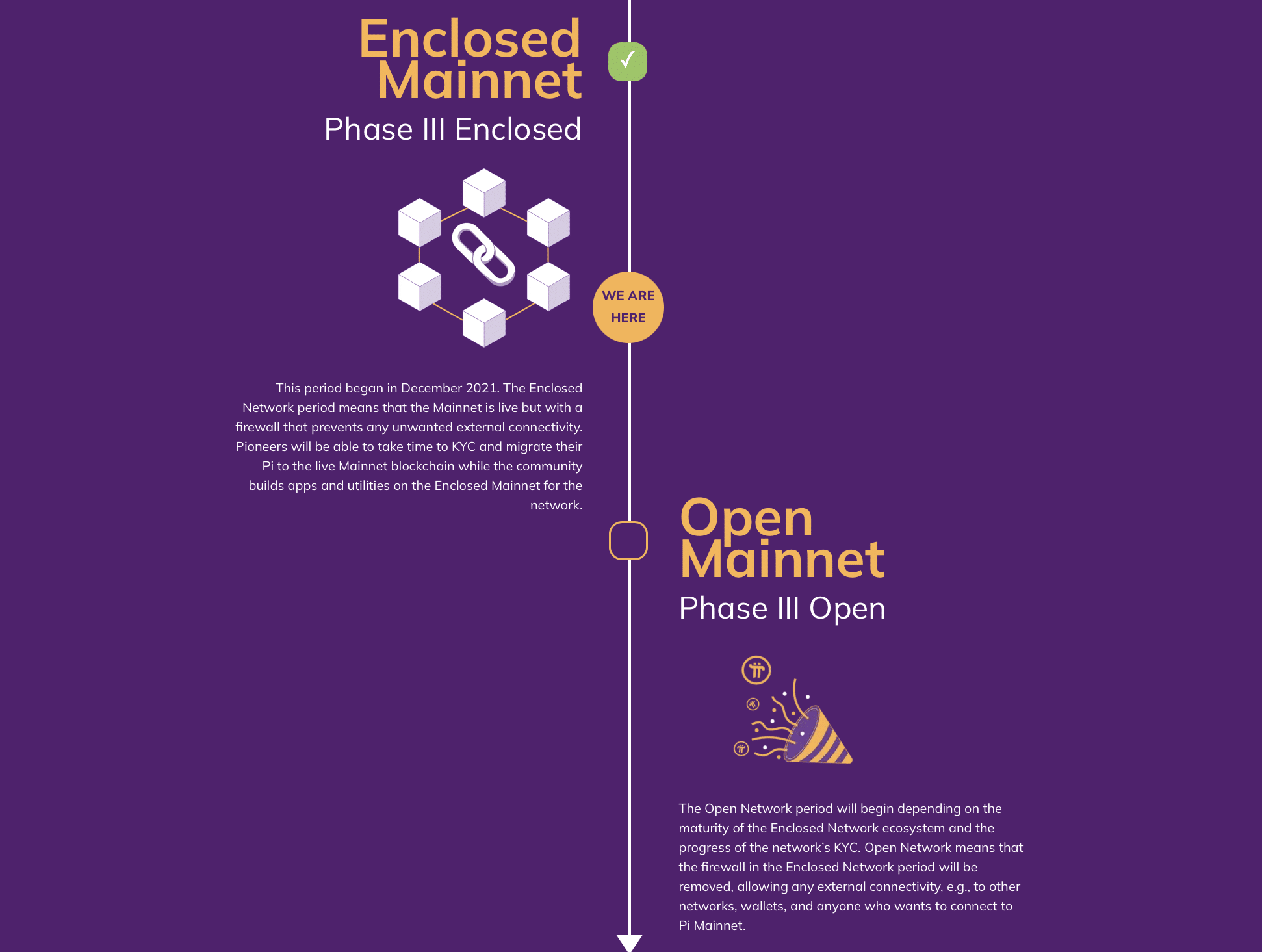 GOOD NEWS: Pi Network June 28 , Great Day For Open Mainnet - hokanews - cryptolove.fun