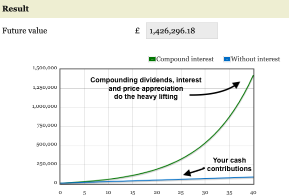 Compound Interest Calculator - Calculate Daily, Monthly & Yearly Compounding Online