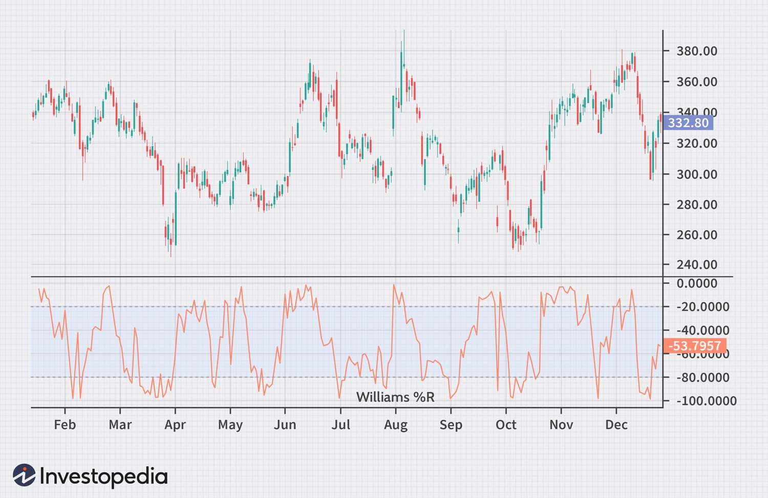 What is Stop Loss? Definition of Stop Loss, Stop Loss Meaning - The Economic Times