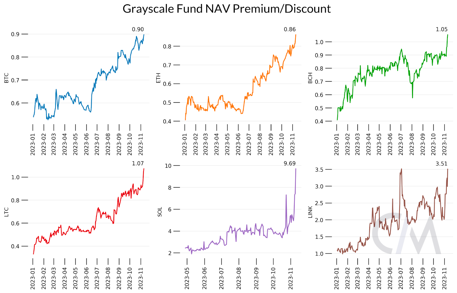 Goldman, MSCI, Coin Metrics, Launch Crypto Classification System - The Full FX