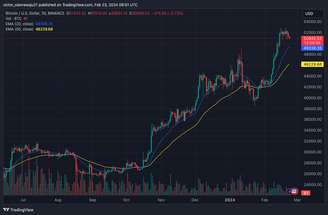 BTC to USD | Convert Bitcoin to United States Dollar | OKX