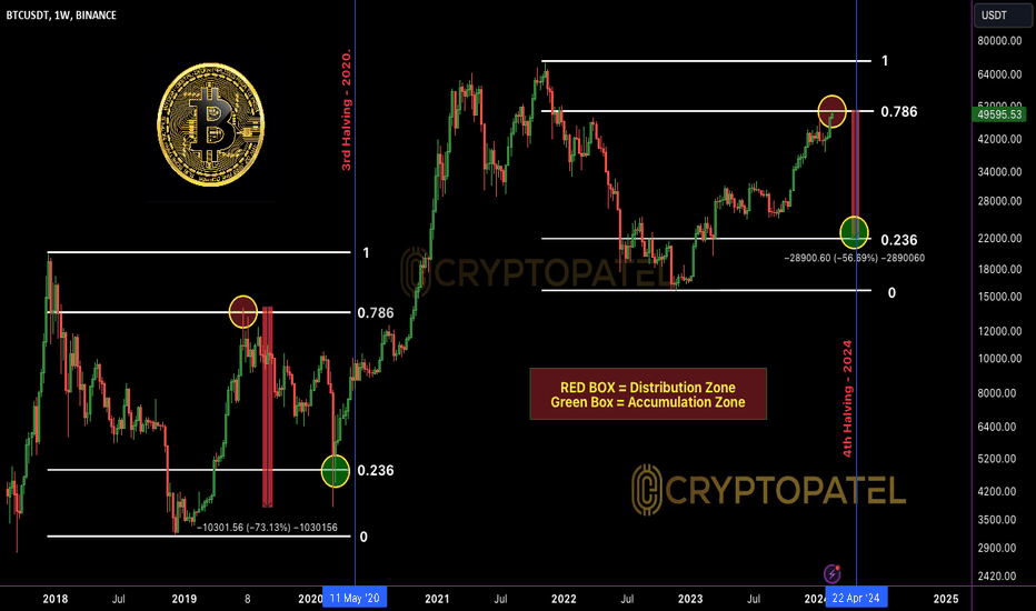 How To Buy and Sell Bitcoin Options