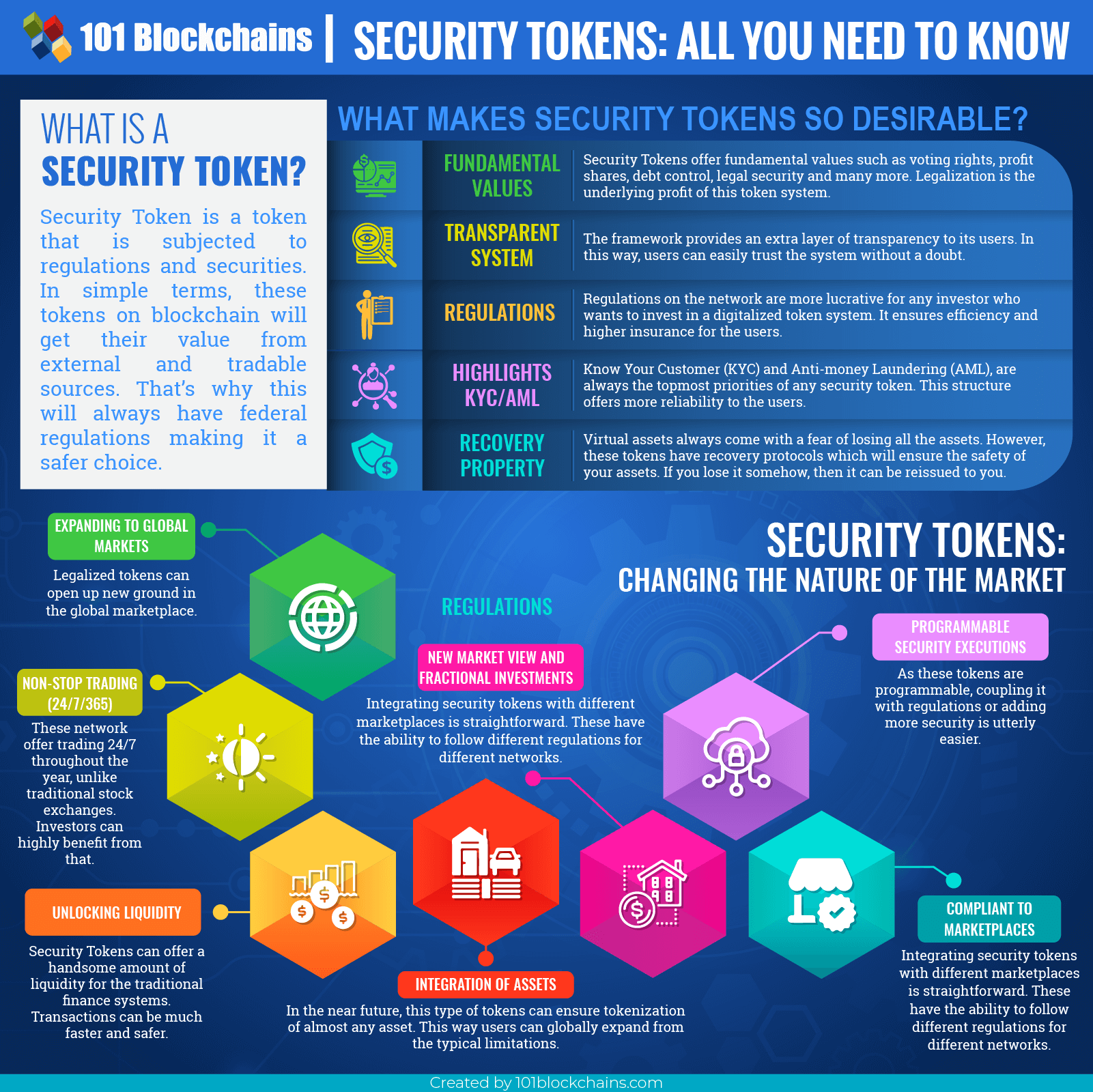 Security token offering - Wikipedia