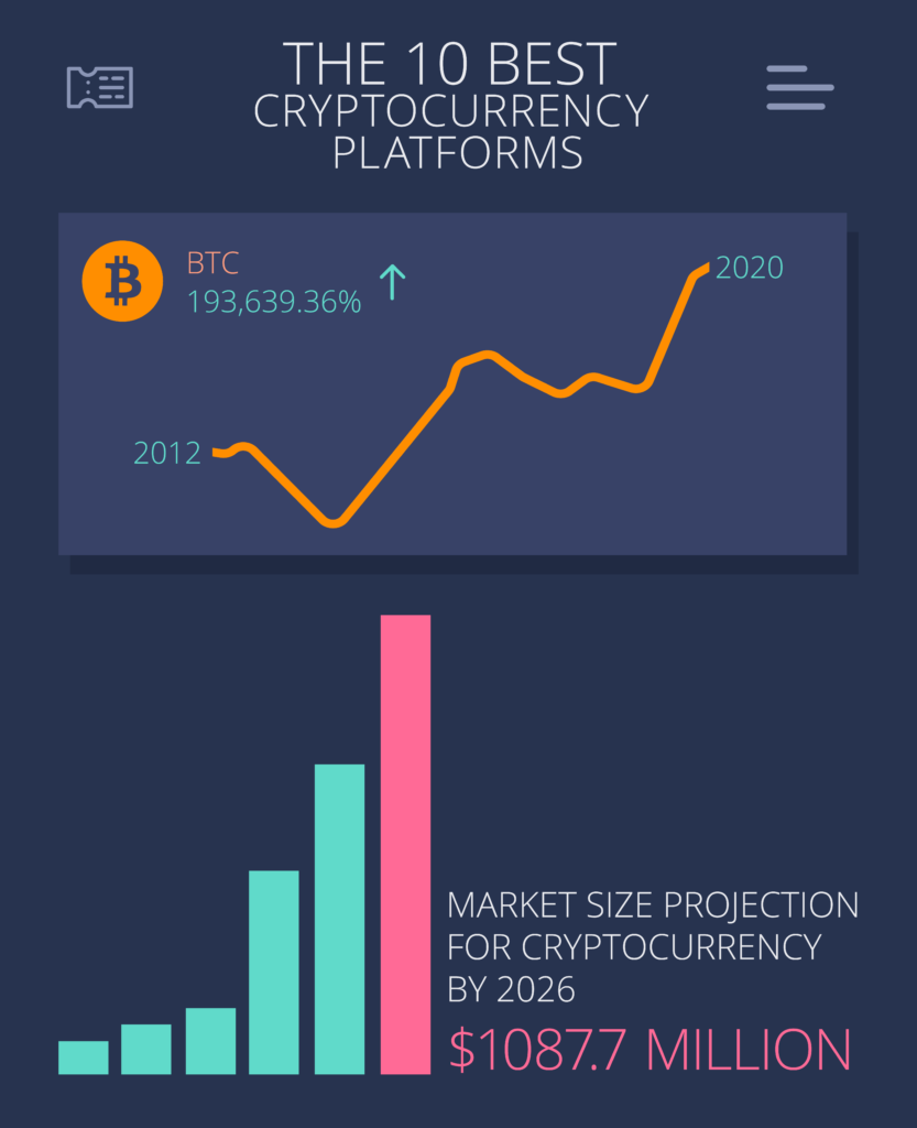 Best Crypto Exchanges & Apps: Top Cryptocurrency Trading Platforms in 