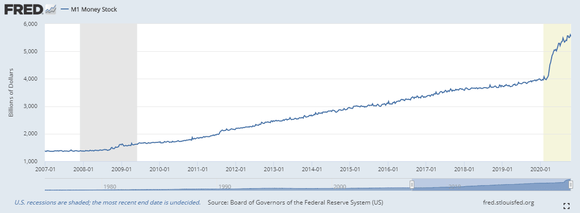 How bitcoin grew up and became big money - The Verge