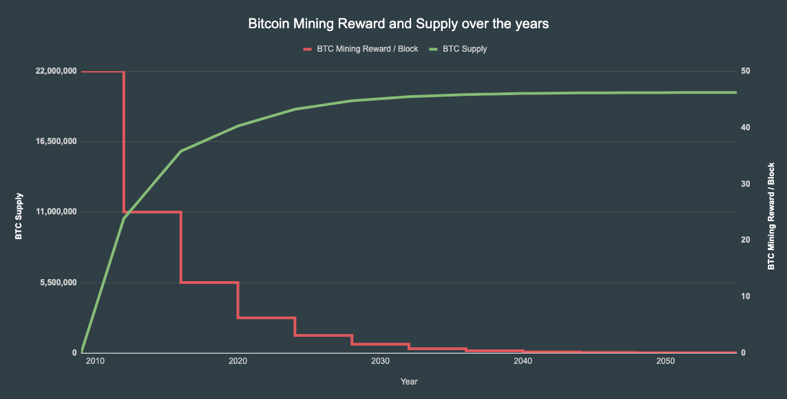 Bitcoin Mining Profitability Chart