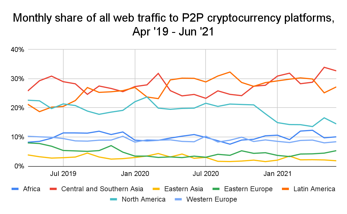 Top 5 Upcoming Cryptocurrencies In December 